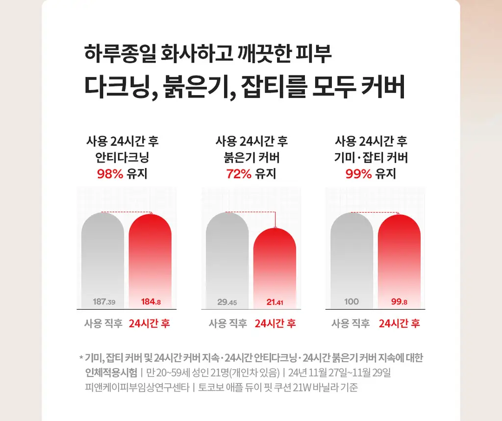 [촉촉애플광쿠션] 토코보 애플 듀이 핏 쿠션 (단품/리필 기획) 상세페이지 6